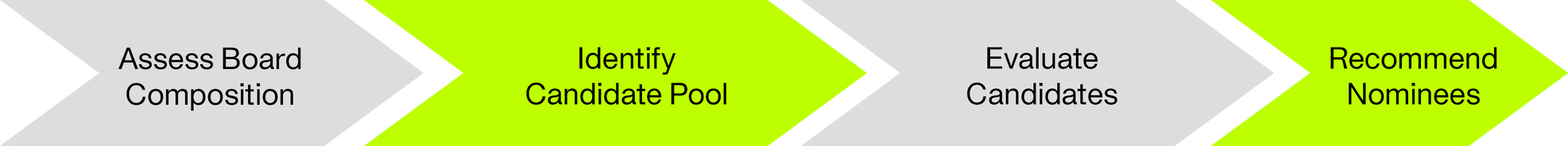 04_Qnity identifying director candidates.jpg