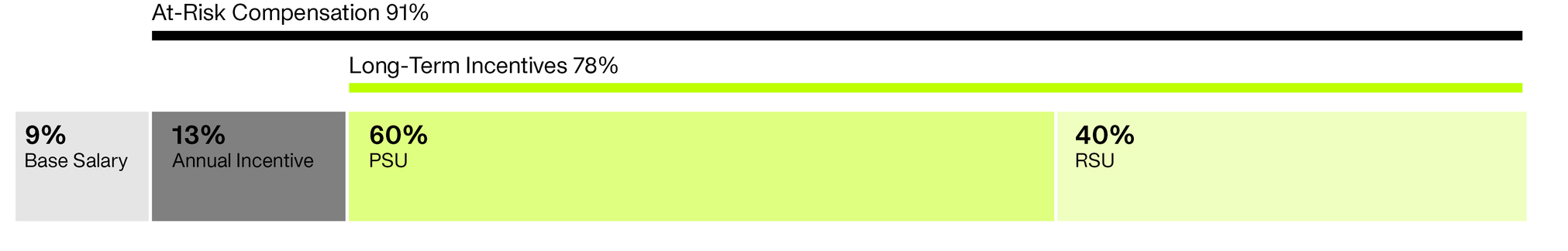 02_Qnity_2026 QIP_CEO.jpg